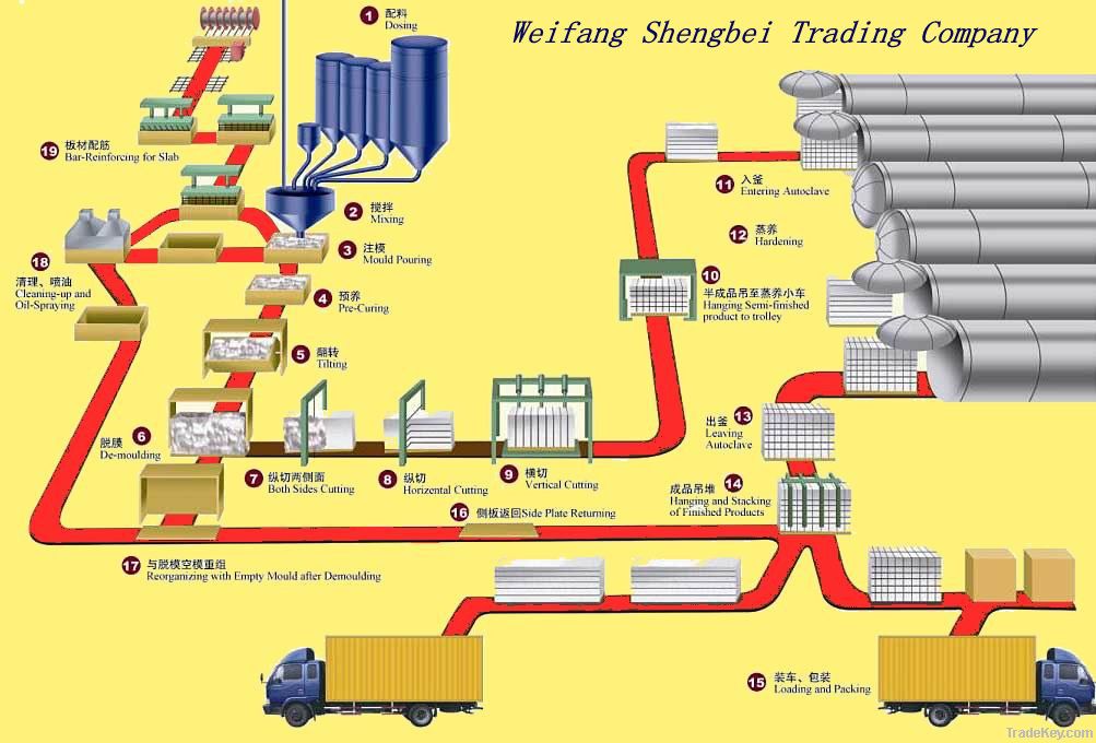 Light Weight Cement Brick In Machinery