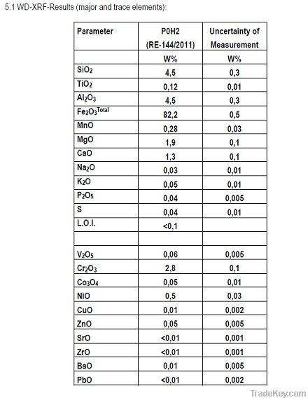 Iron Ore 63.5% |  Fe 63.5% Iron Ore | Iron Ore 63.5% | Iron Ore Suppliers | Iron Ore Exporters | Iron Ore Traders | Iron Ore Producers | High Quality Iron Ore | Fe 55% Ore | Hematite Iron Ore | High Grade Iron Ore | Iron Ore Rock | Iron Ore Mineral | Fe 4