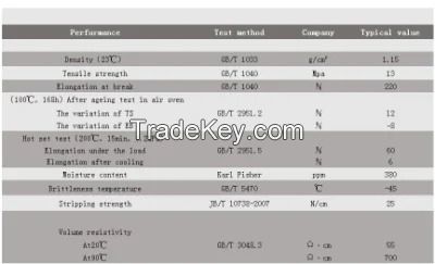 Applicable to Medium Voltage Power Cable Materials