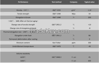 Semi Conductive Conductor Shielding Material for Power Cables