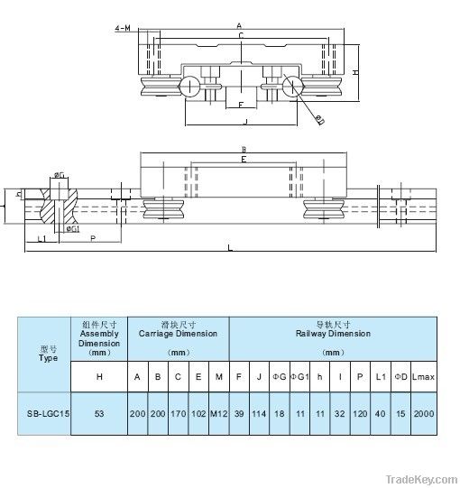 Wide-body roller wheels linear guides