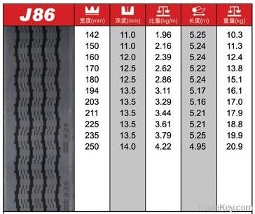 precured tread rubber