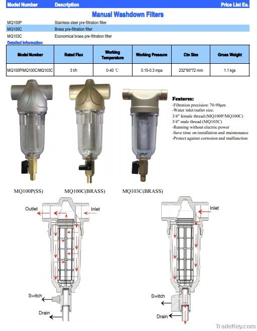 Manual Washdown Filters