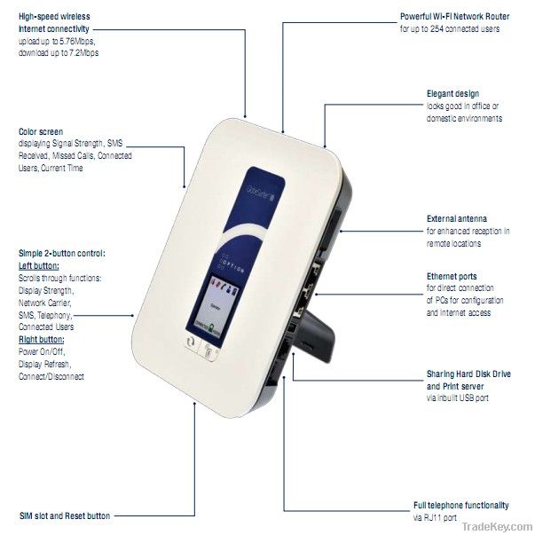 OPTION GLOBESURFER III+ 3G gateway