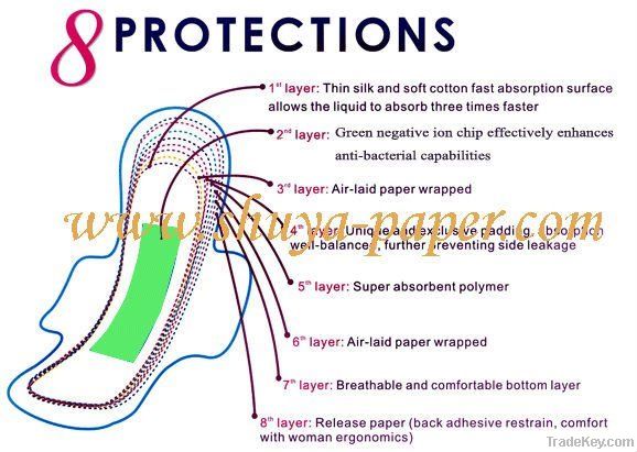 Super Absorption Anion Sanitary Napkin