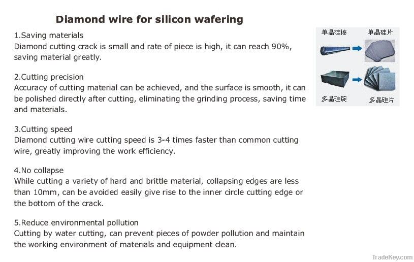 Diamond Cutting Wire for Silicon Wafering