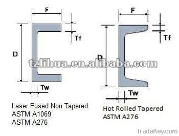 stainless steel channel bar