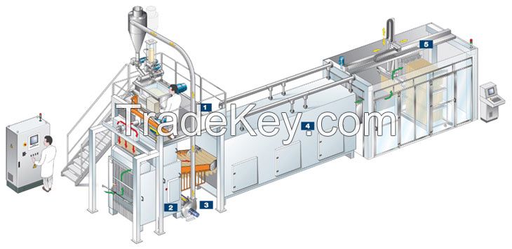 Procurement office for Pasta Production Lines