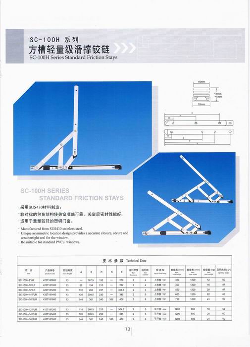 Friction hinge/stay.