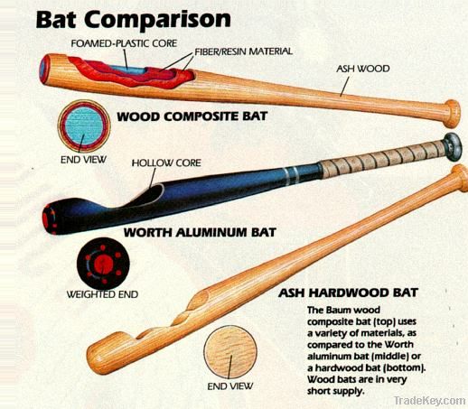 Baseball bat