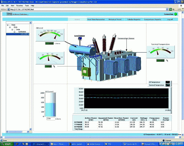 Online Transformer Monitoring System