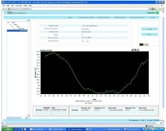 Online Transformer Monitoring System