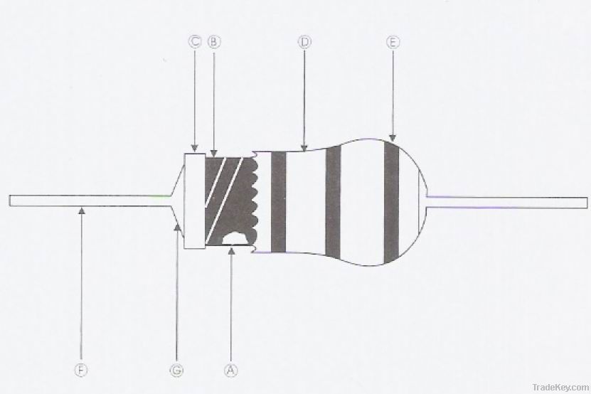 Hot 1/4W 1% 0.1R~10M Metal Film Resistor