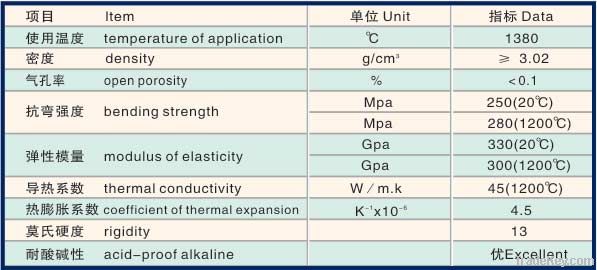 Silicon Carbide Ceramic sic reaction sintered silicon carbide