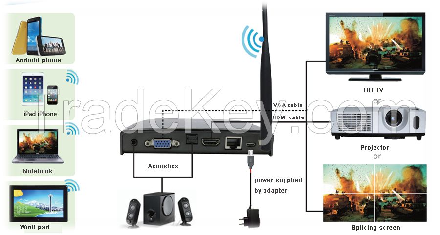 HDMI Wireless AV Transmitter