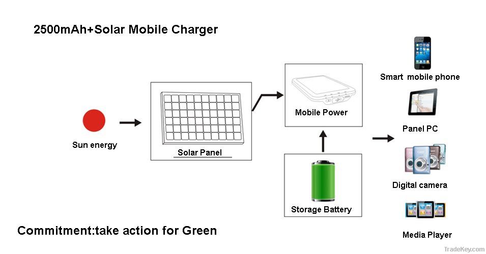 Solar Power pack