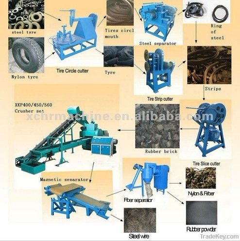 Rubber powder making machine