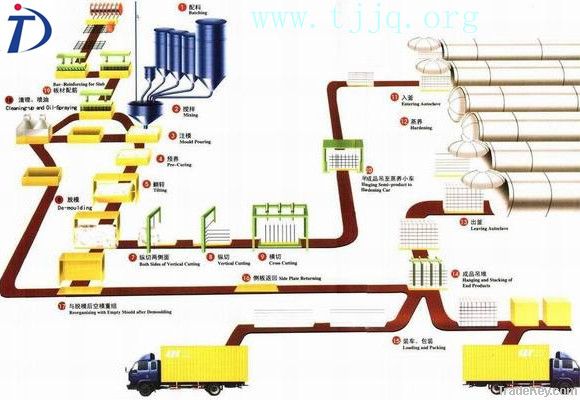 aac production line