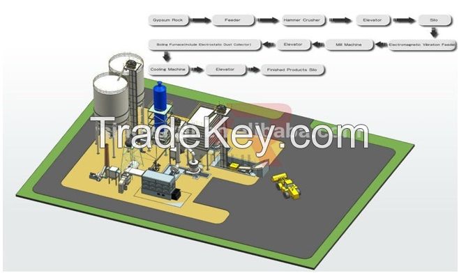 building ginger powder grinding machine premium configuration