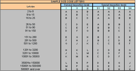 factory audit