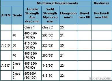 Cold rolled galvanized steel plate