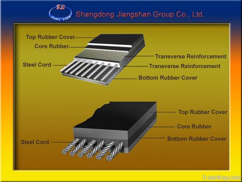 Steel Cord Conveyor Belt