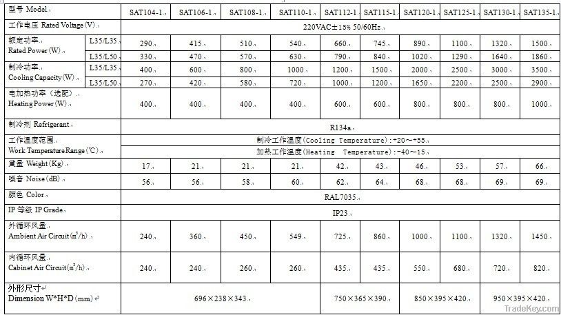 400W~3500W Top mounting air conditioner for industry cabinet