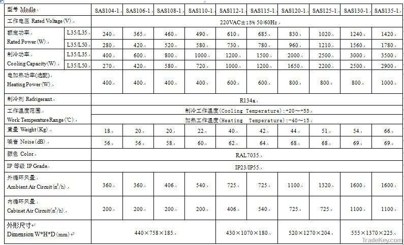 400W~3500W Side mounting air conditioner for electric cabinet