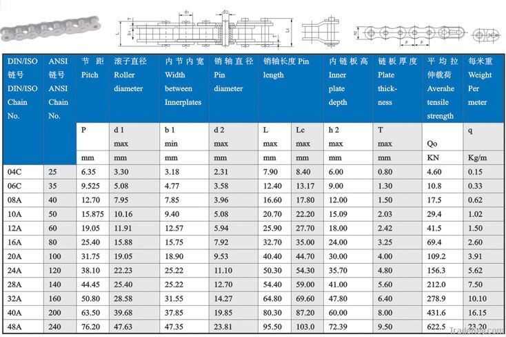 Transmission chains