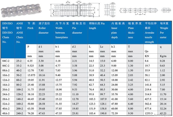 Transmission chains