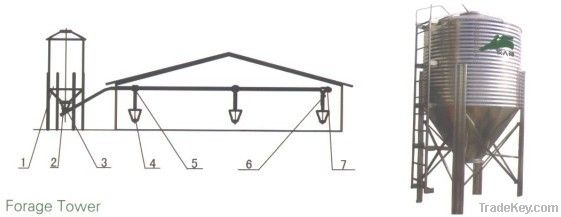 Main Feeding System for Poultry Feeding Equipment