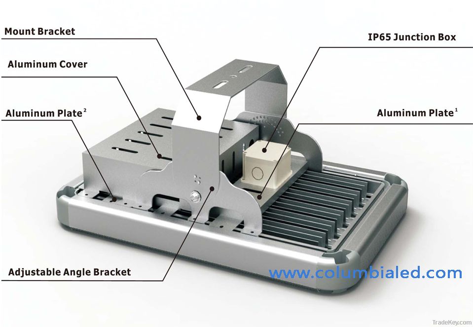 Columbia LED Cree XPE Flood Light