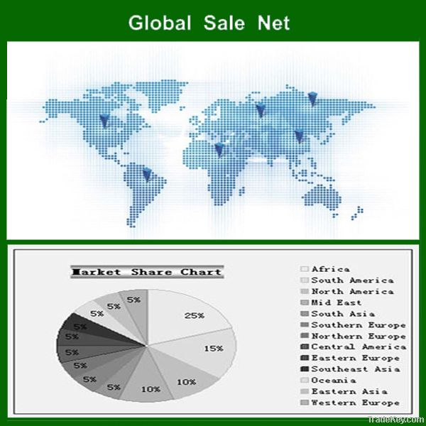 Widely Use Various Patterns and Sizes new Farm tires