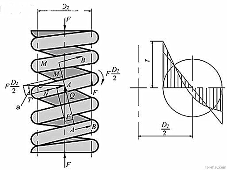 Extension Spring