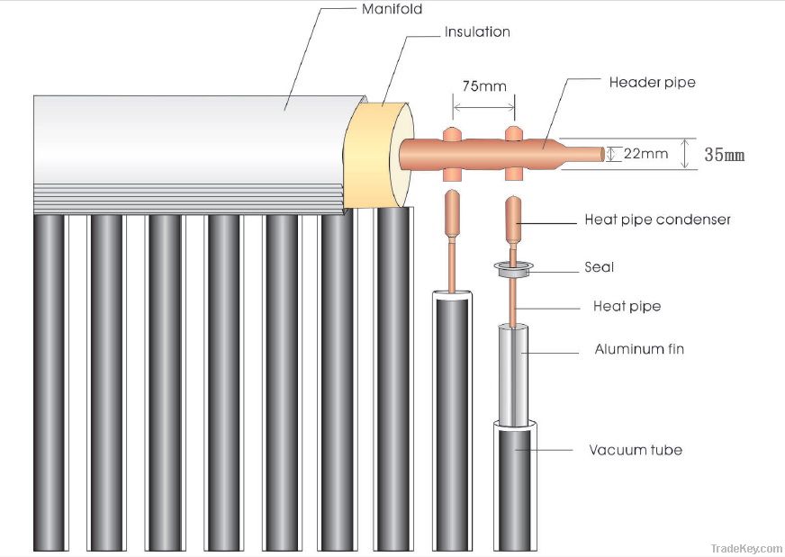 Heat pipe vacuum solar collector （SHC-20）