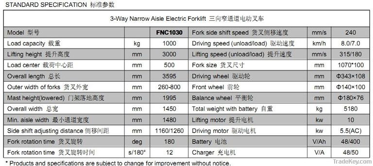 1 Ton Narrow Aisle 3-Way Electric Forklift Truck