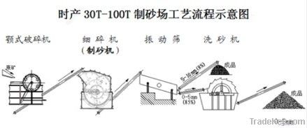 PXJ Fine Crusher