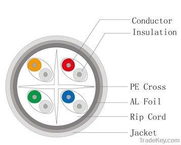 Cat.6 FTP 23 AWG LAN Cable