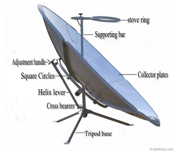 solar cooker