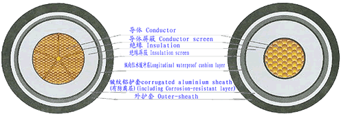 66/220KV XLPE Insulated Power Cable