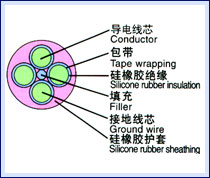 Rubber Insulated Wire and Cable