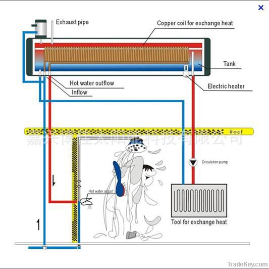 160L domestic pre-hested pressurized solar water heater with CE