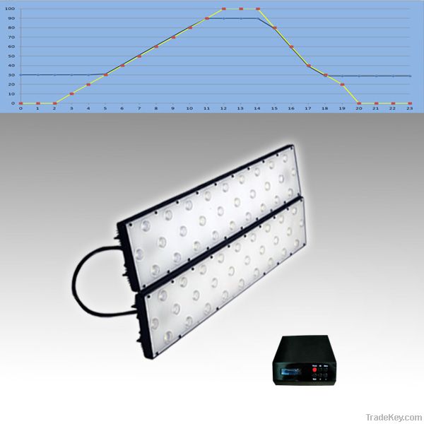 programmable and dimmable, No Fan, daisy-chain, 100W LED aquarium light