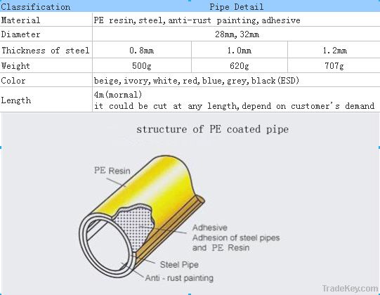 PE coated pipe