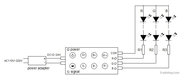 RF Remote controller