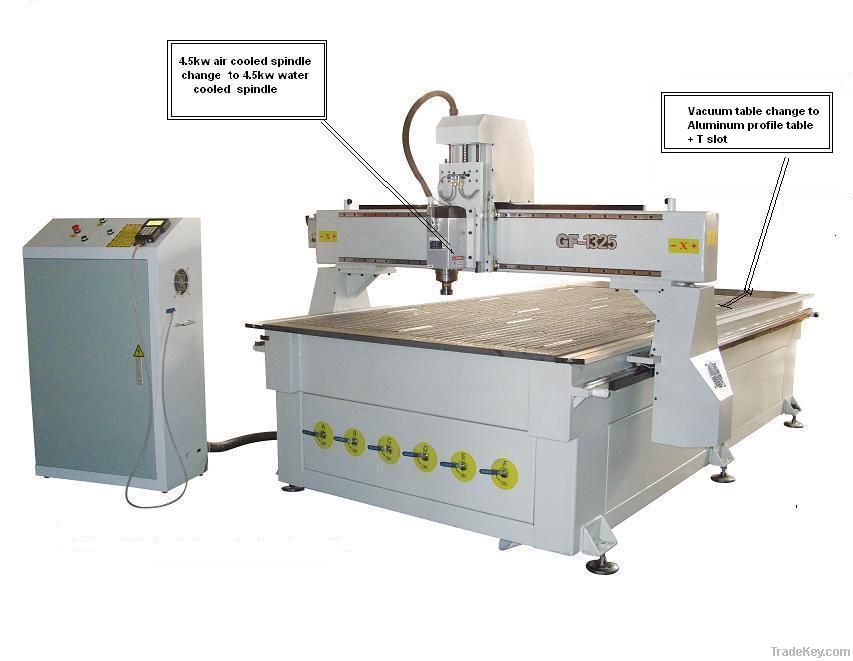 GF-1325 high-speed cnc router