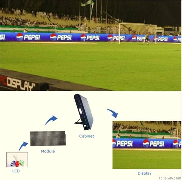 Stadium LED Screen P25