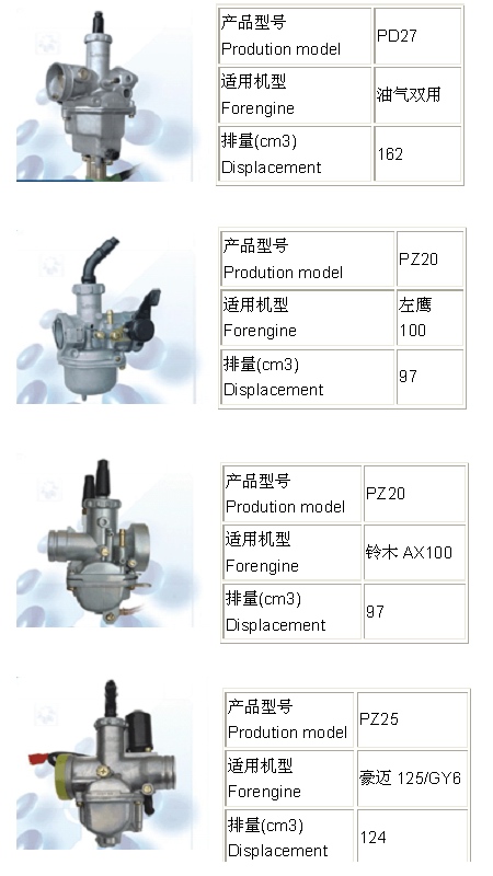 Carburetor