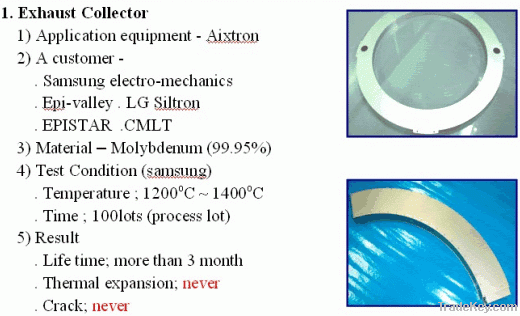 MOCVD tungsten and molybdenum parts