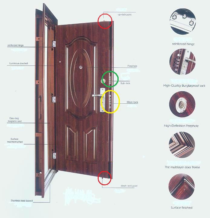 steel security door